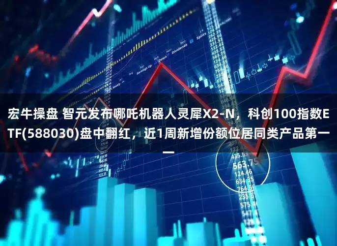 宏牛操盘 智元发布哪吒机器人灵犀X2-N，科创100指数ETF(588030)盘中翻红，近1周新增份额位居同类产品第一